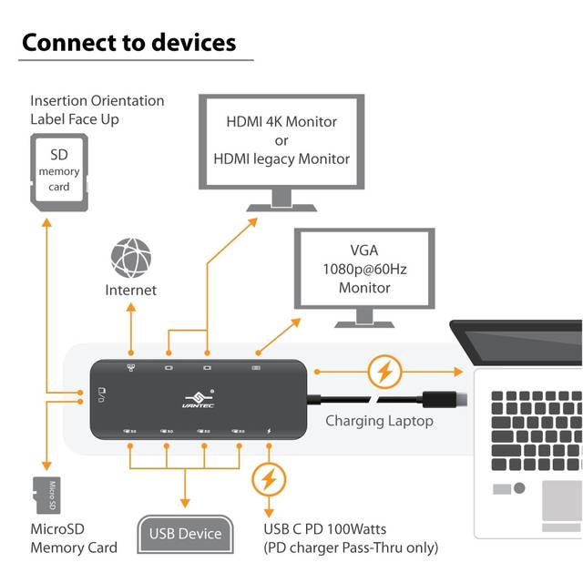 Vantec CB-CU302MDSH Link USB C Multi-Function Hub with 100W Power Delivery | CB-CU302MDSH